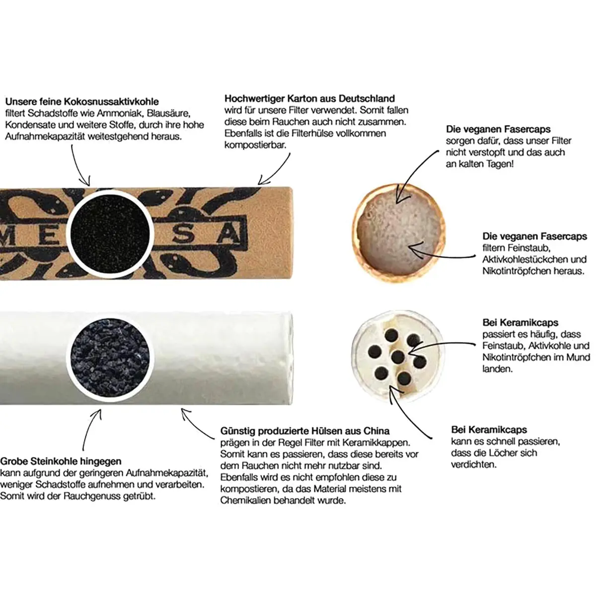 Medusa Aktivkohlefilter 6mm Organic